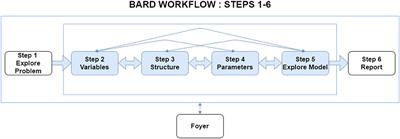 Individuals vs. BARD: Experimental Evaluation of an Online System for Structured, Collaborative Bayesian Reasoning